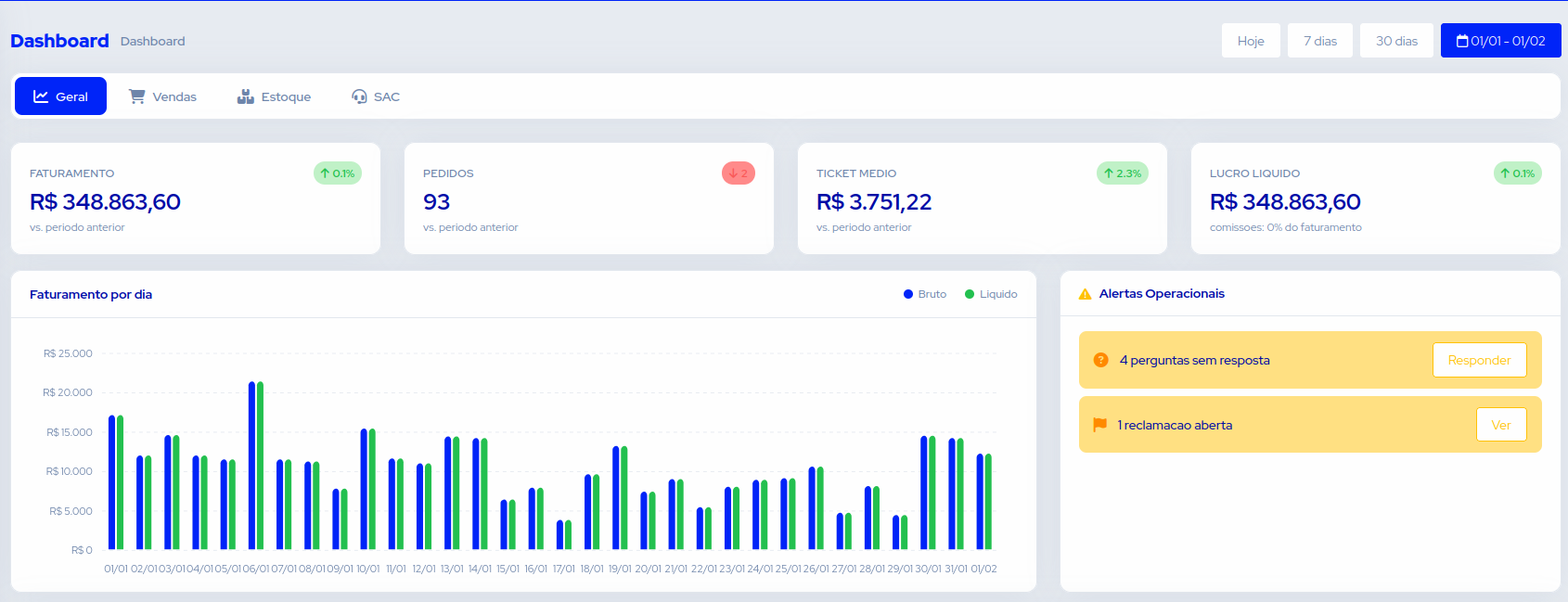 Dashboard - Visão geral